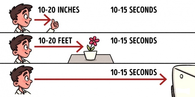 Strengthen Your Eyes